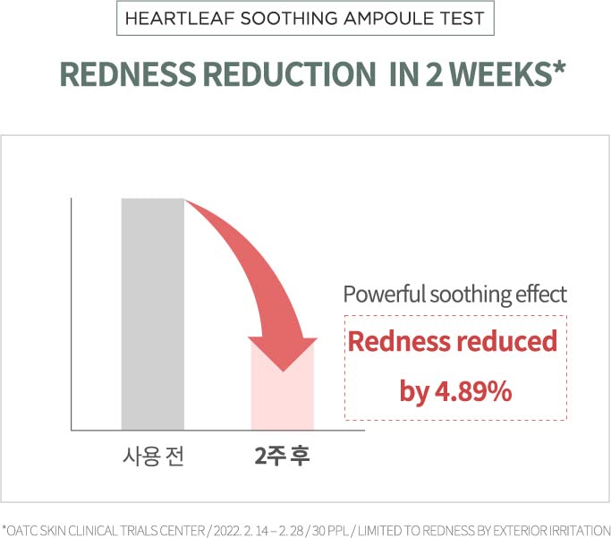 Anua - Heartleaf 80% Soothing Ampoule